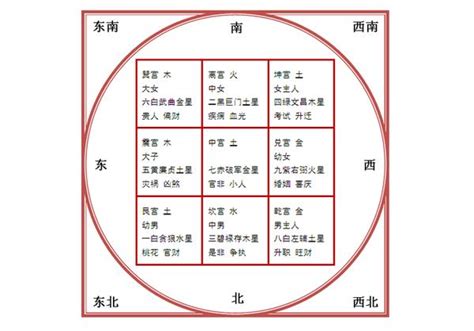 2023風水位|【2023 風水位】2023年風水位：打造旺財好運的風水佈局